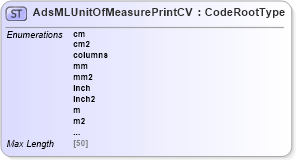XSD Diagram of AdsMLUnitOfMeasurePrintCV in schema adsmlcontrolledvocabularies-3_0-as_xsd (AdsML)