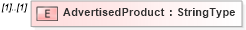 XSD Diagram of AdvertisedProduct in schema adsmladticket-1_0-publictypelibrary-as_xsd (AdsML)