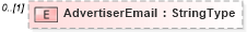 XSD Diagram of AdvertiserEmail in schema adsmladticket-1_0-publictypelibrary-as_xsd (AdsML)