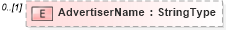 XSD Diagram of AdvertiserName in schema adsmladticket-1_0-publictypelibrary-as_xsd (AdsML)