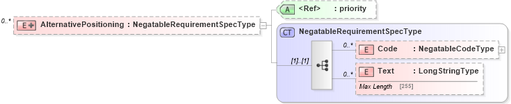 XSD Diagram of AlternativePositioning in schema adsmlbookings-2_0-publictypelibrary-as_xsd (AdsML)