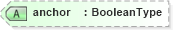 XSD Diagram of anchor in schema adsmlbookings-2_0-publictypelibrary-as_xsd (AdsML)