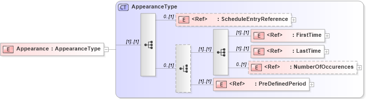 XSD Diagram of Appearance in schema adsmlproofofpublication-1_0-publictypelibrary-as_xsd (AdsML)