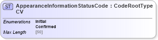 XSD Diagram of AppearanceInformationStatusCodeCV in schema adsmlcontrolledvocabularies-3_0-as_xsd (AdsML)