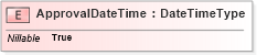 XSD Diagram of ApprovalDateTime in schema adsmlmaterials-2_0-publictypelibrary-as_xsd (AdsML)