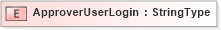 XSD Diagram of ApproverUserLogin in schema adsmlmaterials-2_0-publictypelibrary-as_xsd (AdsML)