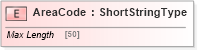 XSD Diagram of AreaCode in schema adsmltypelibrary-2_0-as_xsd (AdsML)