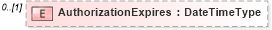XSD Diagram of AuthorizationExpires in schema adsmltypelibrary-2_0-as_xsd (AdsML)