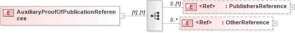 XSD Diagram of AuxiliaryProofOfPublicationReferences in schema adsmlproofofpublication-1_0-publictypelibrary-as_xsd (AdsML)