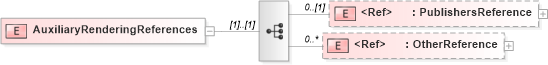 XSD Diagram of AuxiliaryRenderingReferences in schema adsmlproofofpublication-1_0-publictypelibrary-as_xsd (AdsML)