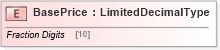 XSD Diagram of BasePrice in schema adsmltypelibrary-2_0-as_xsd (AdsML)
