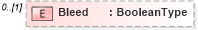 XSD Diagram of Bleed in schema adsmladticket-1_0-publictypelibrary-as_xsd (AdsML)