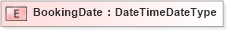 XSD Diagram of BookingDate in schema adsmlbookings-2_0-publictypelibrary-as_xsd (AdsML)