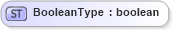 XSD Diagram of BooleanType in schema adsmltypelibrary-2_0-as_xsd (AdsML)