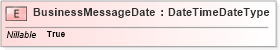 XSD Diagram of BusinessMessageDate in schema adsmltypelibrary-2_0-as_xsd (AdsML)