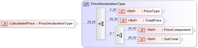 XSD Diagram of CalculatedPrice in schema adsmlfinancials-1_0-publictypelibrary-as_xsd (AdsML)
