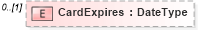 XSD Diagram of CardExpires in schema adsmltypelibrary-2_0-as_xsd (AdsML)