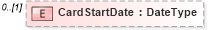 XSD Diagram of CardStartDate in schema adsmltypelibrary-2_0-as_xsd (AdsML)