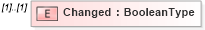 XSD Diagram of Changed in schema adsmladticket-1_0-publictypelibrary-as_xsd (AdsML)