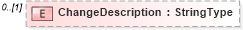 XSD Diagram of ChangeDescription in schema adsmladticket-1_0-publictypelibrary-as_xsd (AdsML)