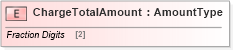 XSD Diagram of ChargeTotalAmount in schema adsmlfinancials-1_0-publictypelibrary-as_xsd (AdsML)