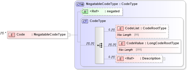 XSD Diagram of Code in schema adsmlbookings-2_0-publictypelibrary-as_xsd (AdsML)