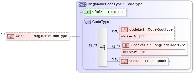 XSD Diagram of Code in schema adsmltypelibrary-2_0-as_xsd (AdsML)