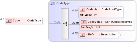 XSD Diagram of Code in schema adsmltypelibrary-2_0-as_xsd (AdsML)