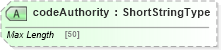 XSD Diagram of codeAuthority in schema adsmlstructureddescriptions-1_0-publictypelibrary-as_xsd (AdsML)