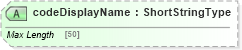 XSD Diagram of codeDisplayName in schema adsmlstructureddescriptions-1_0-publictypelibrary-as_xsd (AdsML)