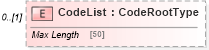 XSD Diagram of CodeList in schema adsmltypelibrary-2_0-as_xsd (AdsML)