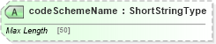XSD Diagram of codeSchemeName in schema adsmlstructureddescriptions-1_0-publictypelibrary-as_xsd (AdsML)
