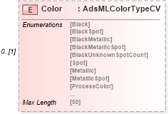 XSD Diagram of Color in schema adsmladticket-1_0-publictypelibrary-as_xsd (AdsML)