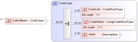 XSD Diagram of ColorName in schema adsmlbookings-2_0-publictypelibrary-as_xsd (AdsML)