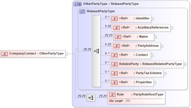 XSD Diagram of CompanyContact in schema adsmlmaterials-2_0-publictypelibrary-as_xsd (AdsML)