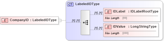 XSD Diagram of CompanyID in schema adsmltypelibrary-2_0-as_xsd (AdsML)