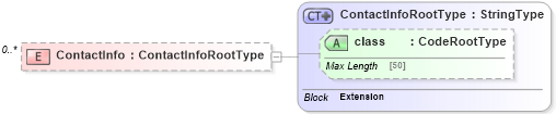 XSD Diagram of ContactInfo in schema adsmlenvelope-1_1-main-as_xsd (AdsML)