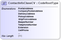 XSD Diagram of ContactInfoClassCV in schema adsmlenvelope-1_1-main-as_xsd (AdsML)