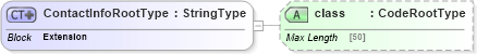 XSD Diagram of ContactInfoRootType in schema adsmlenvelope-1_1-main-as_xsd (AdsML)