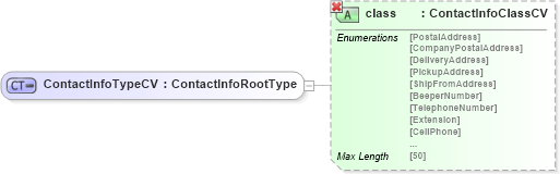 XSD Diagram of ContactInfoTypeCV in schema adsmlenvelope-1_1-main-as_xsd (AdsML)