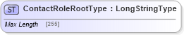 XSD Diagram of ContactRoleRootType in schema adsmltypelibrary-2_0-as_xsd (AdsML)