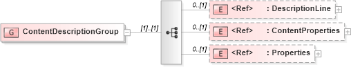 XSD Diagram of ContentDescriptionGroup in schema adsmlmaterials-2_0-publictypelibrary-as_xsd (AdsML)