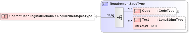 XSD Diagram of ContentHandlingInstructions in schema adsmlmaterials-2_0-publictypelibrary-as_xsd (AdsML)