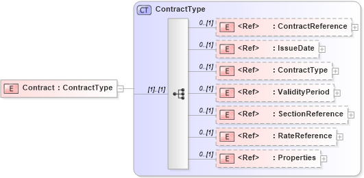 XSD Diagram of Contract in schema adsmltypelibrary-2_0-as_xsd (AdsML)