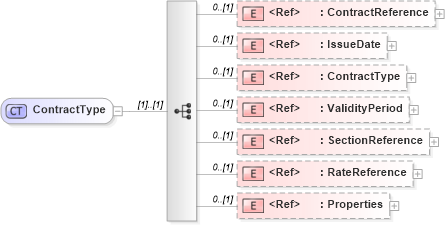 XSD Diagram of ContractType in schema adsmltypelibrary-2_0-as_xsd (AdsML)
