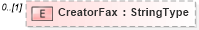 XSD Diagram of CreatorFax in schema adsmladticket-1_0-publictypelibrary-as_xsd (AdsML)