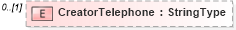 XSD Diagram of CreatorTelephone in schema adsmladticket-1_0-publictypelibrary-as_xsd (AdsML)