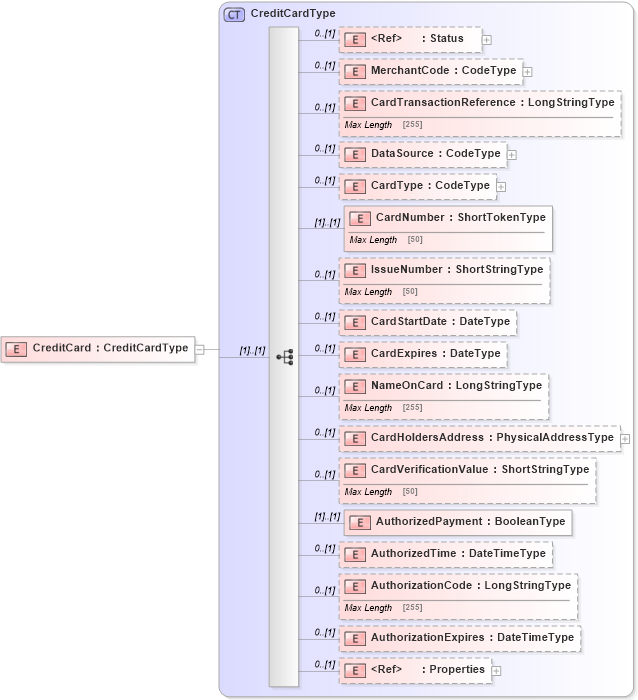 XSD Diagram of CreditCard in schema adsmltypelibrary-2_0-as_xsd (AdsML)