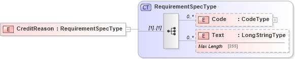 XSD Diagram of CreditReason in schema adsmlfinancials-1_0-publictypelibrary-as_xsd (AdsML)