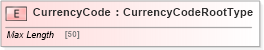 XSD Diagram of CurrencyCode in schema adsmltypelibrary-2_0-as_xsd (AdsML)